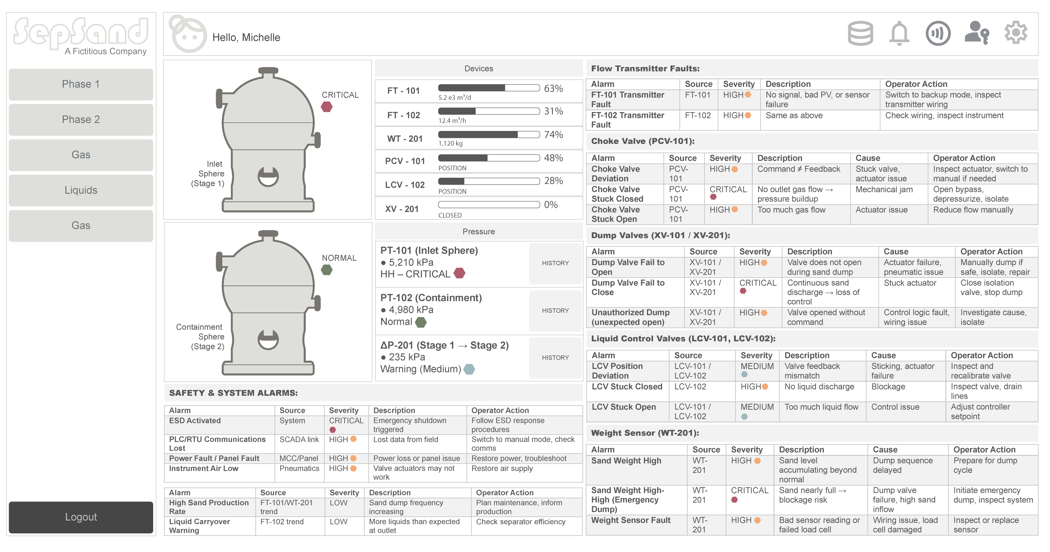 2-Phase Sand Separator Level 1 Display